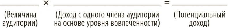 Как работать где хочешь, сколько хочешь и получать стабильный доход