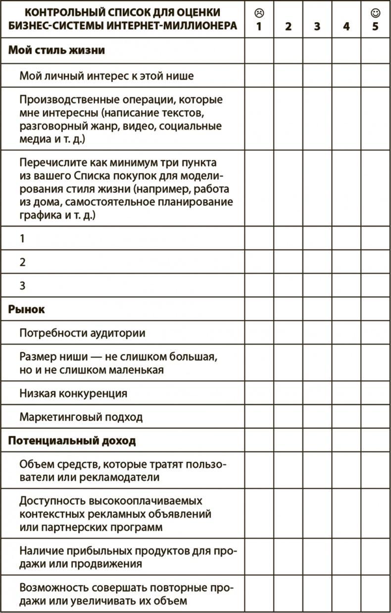 Как работать где хочешь, сколько хочешь и получать стабильный доход