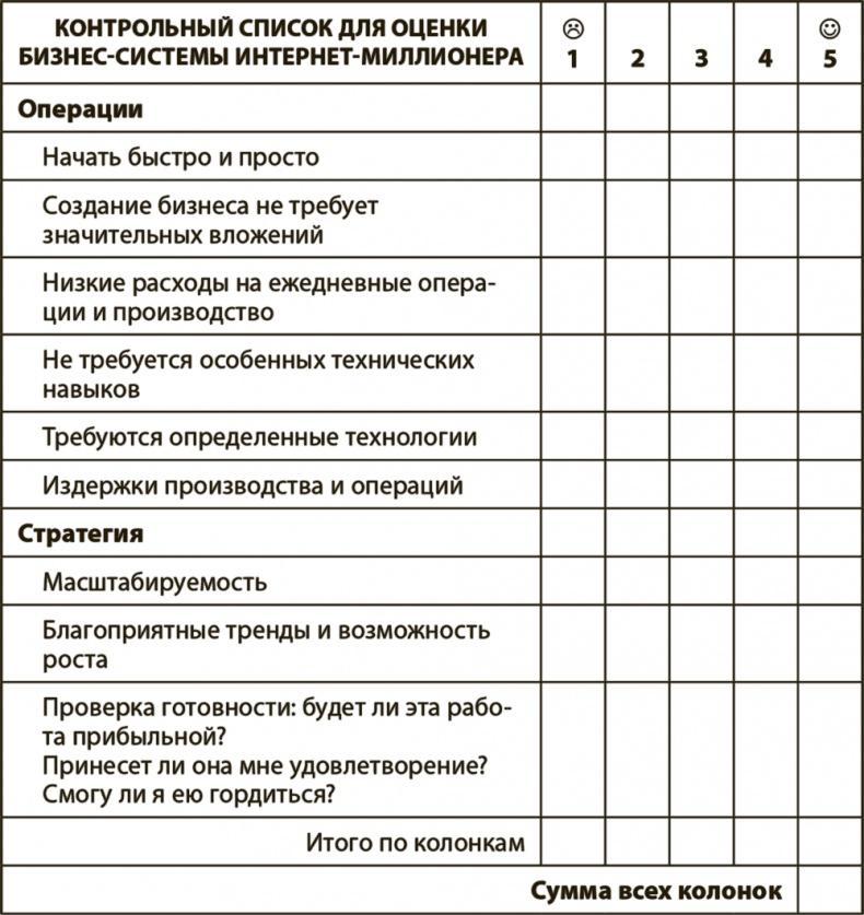 Как работать где хочешь, сколько хочешь и получать стабильный доход