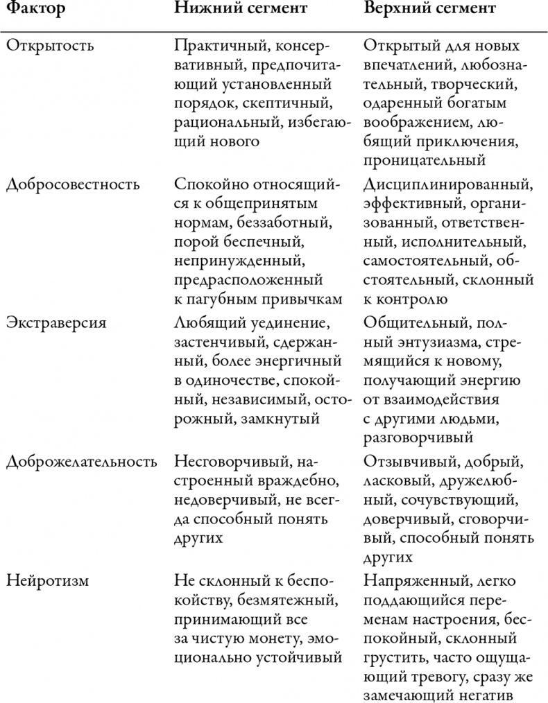 Важные годы. Почему не стоит откладывать жизнь на потом