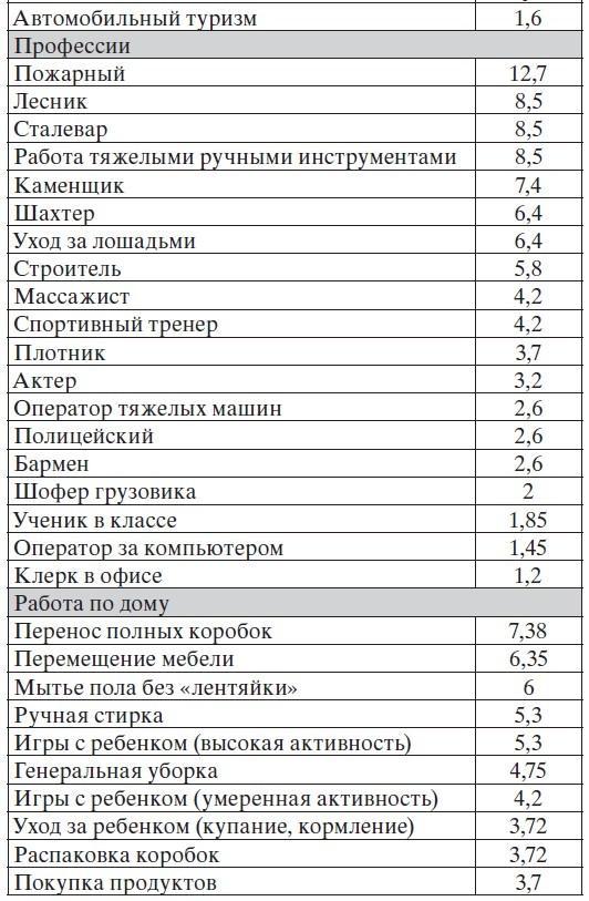 Легкая йога для похудения. Асаны, доступные каждому