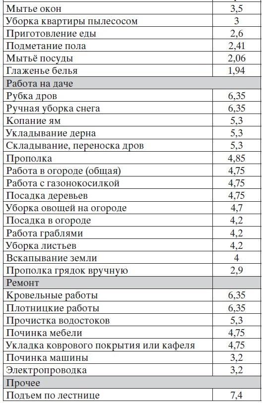 Легкая йога для похудения. Асаны, доступные каждому