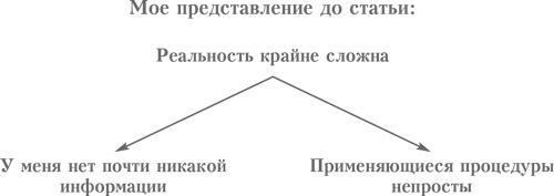 Выбор. Правила Голдратта