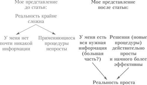 Выбор. Правила Голдратта