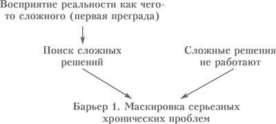 Выбор. Правила Голдратта