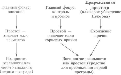 Выбор. Правила Голдратта