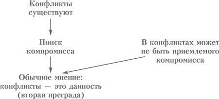 Выбор. Правила Голдратта