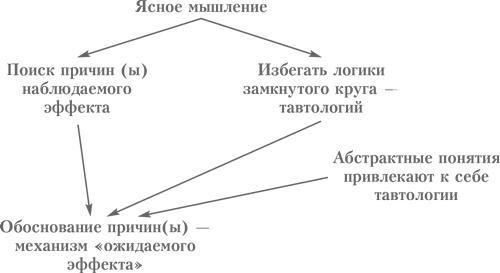 Выбор. Правила Голдратта