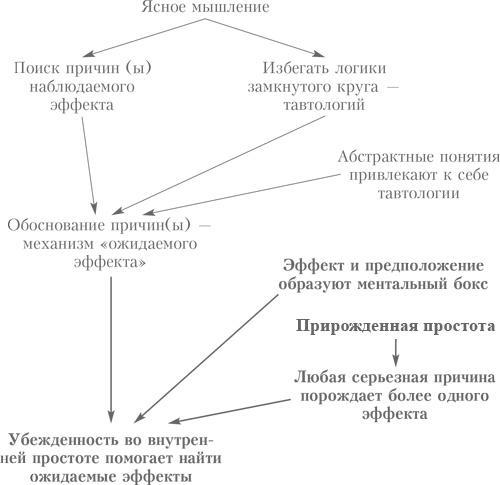 Выбор. Правила Голдратта