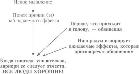 Выбор. Правила Голдратта