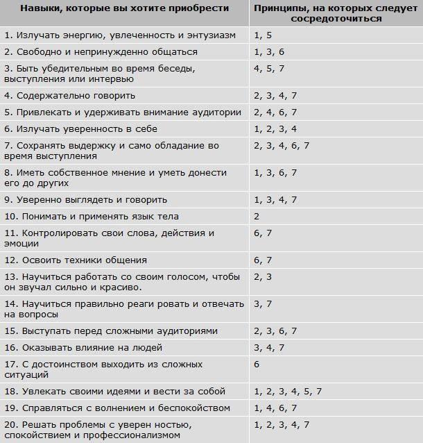 Авторитет. Как стать уверенным, весомым и влиятельным