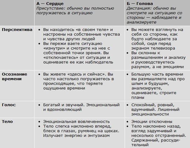 Авторитет. Как стать уверенным, весомым и влиятельным