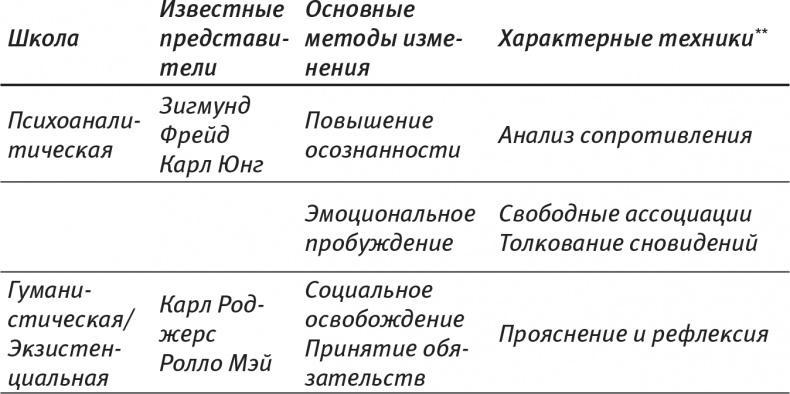 Психология позитивных изменений. Как навсегда избавиться от вредных привычек