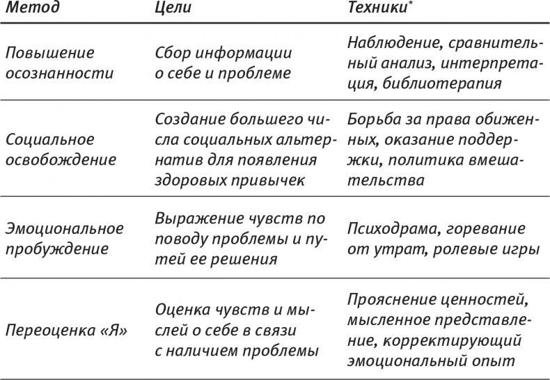 Психология позитивных изменений. Как навсегда избавиться от вредных привычек