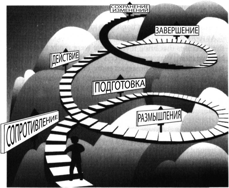 Психология позитивных изменений. Как навсегда избавиться от вредных привычек