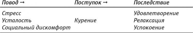 Психология позитивных изменений. Как навсегда избавиться от вредных привычек