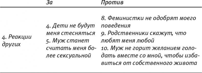 Психология позитивных изменений. Как навсегда избавиться от вредных привычек