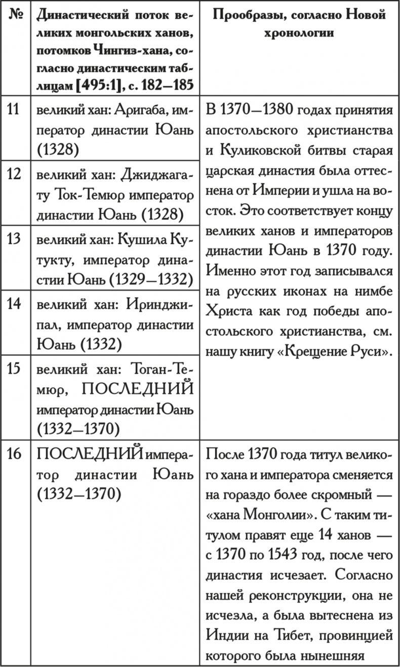 Как было на самом деле. Последний путь святого семейства