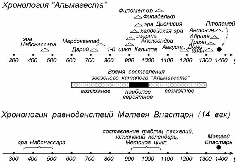 Как было на самом деле. Последний путь святого семейства