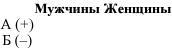 Ваш персональный коучинг успеха. Руководство к действию