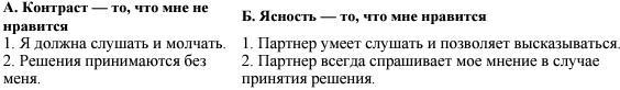 Ваш персональный коучинг успеха. Руководство к действию