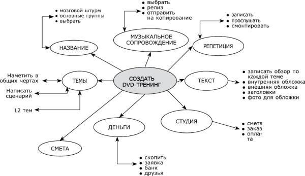 Ваш персональный коучинг успеха. Руководство к действию