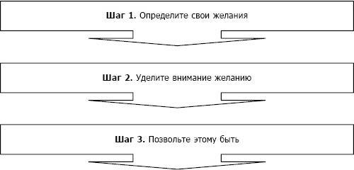 Ваш персональный коучинг успеха. Руководство к действию