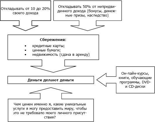 Ваш персональный коучинг успеха. Руководство к действию