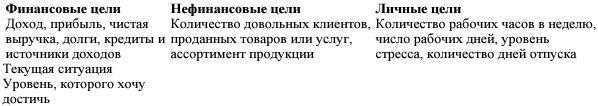 Ваш персональный коучинг успеха. Руководство к действию