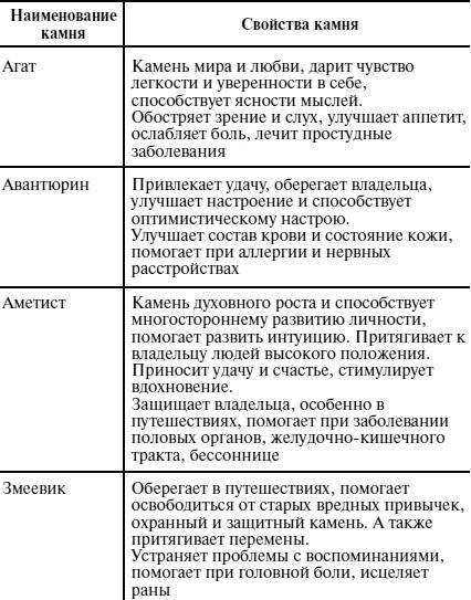 Пособие для волшебников и волшебниц