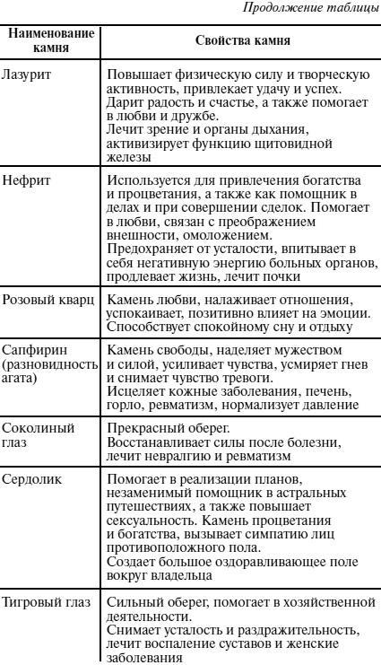 Пособие для волшебников и волшебниц