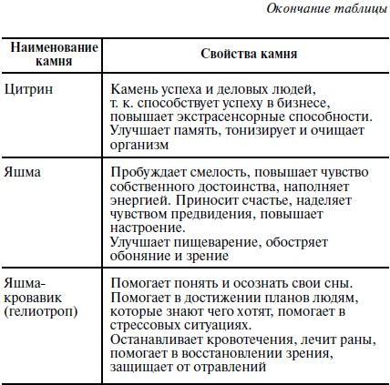 Пособие для волшебников и волшебниц