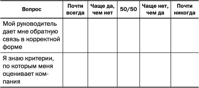 50 советов по нематериальной мотивации