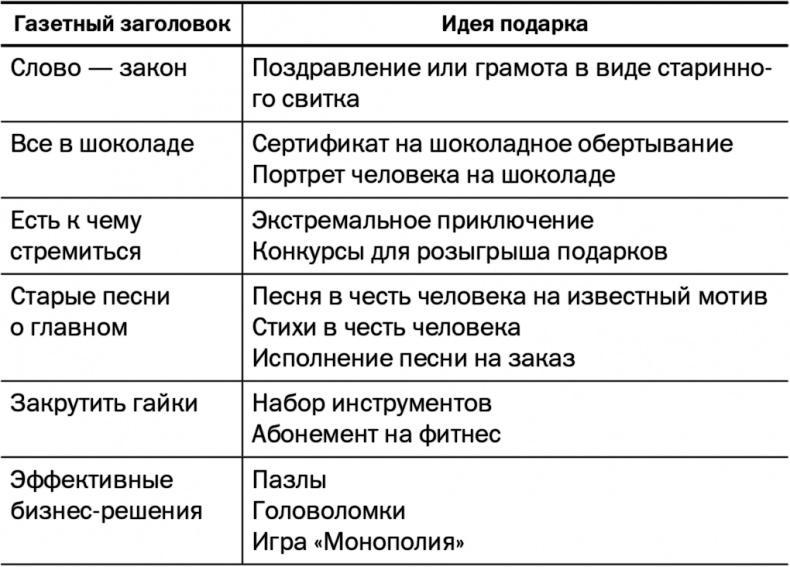 50 советов по нематериальной мотивации