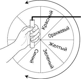 Как видеть и читать ауру