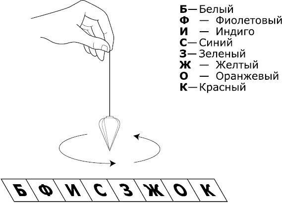 Как видеть и читать ауру