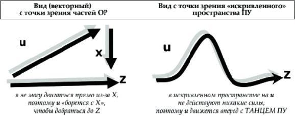 Танец Древнего. Как Вселенная решает личные и мировые проблемы