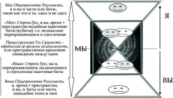 Танец Древнего. Как Вселенная решает личные и мировые проблемы