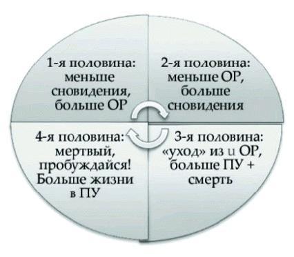 Танец Древнего. Как Вселенная решает личные и мировые проблемы