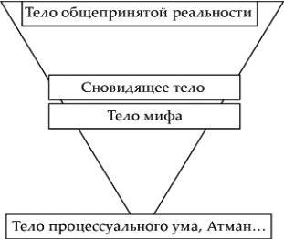 Танец Древнего. Как Вселенная решает личные и мировые проблемы