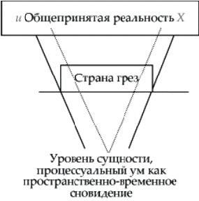 Танец Древнего. Как Вселенная решает личные и мировые проблемы