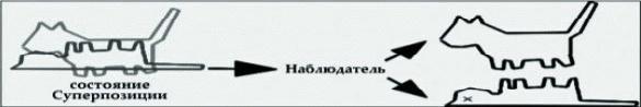 Танец Древнего. Как Вселенная решает личные и мировые проблемы