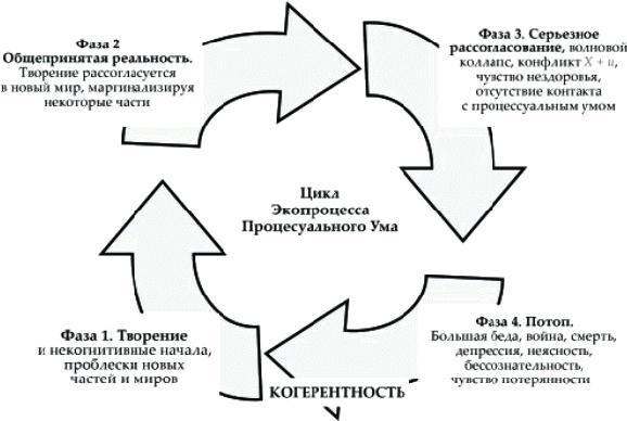 Танец Древнего. Как Вселенная решает личные и мировые проблемы