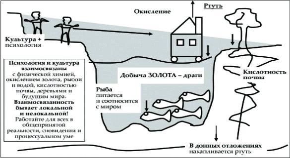 Танец Древнего. Как Вселенная решает личные и мировые проблемы