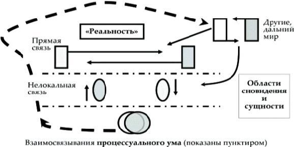 Танец Древнего. Как Вселенная решает личные и мировые проблемы