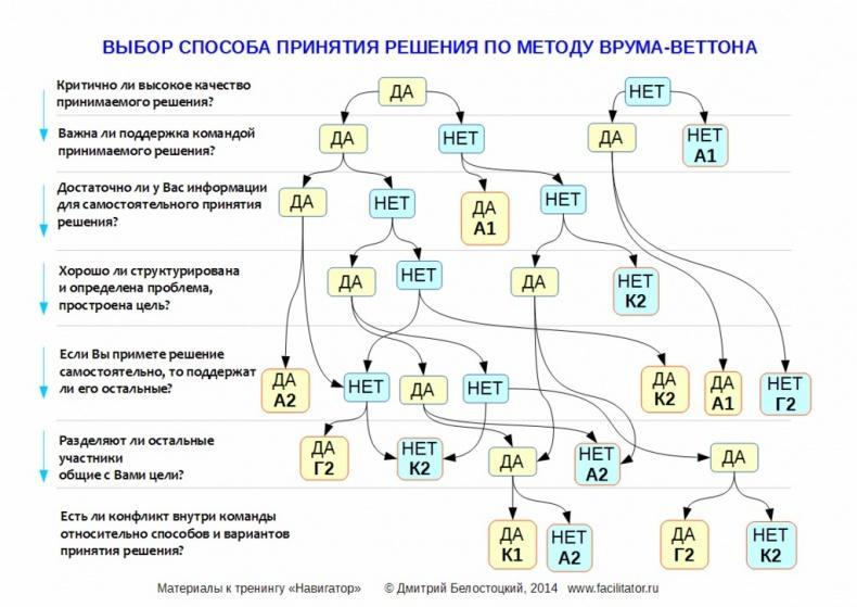 Гений решений!