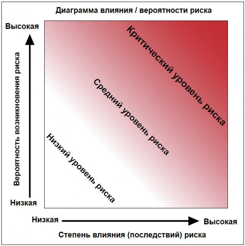 Гений решений!