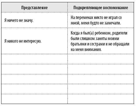 50 упражнений, чтобы научиться отказывать