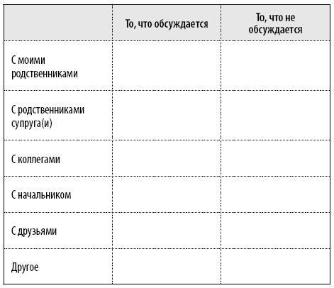 50 упражнений, чтобы научиться отказывать