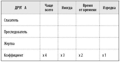 50 упражнений, чтобы научиться отказывать